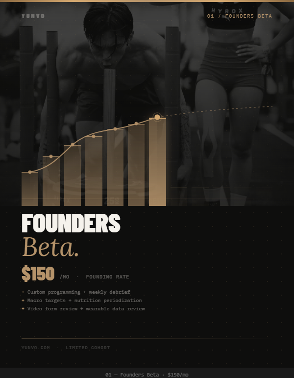 Founder's Beta